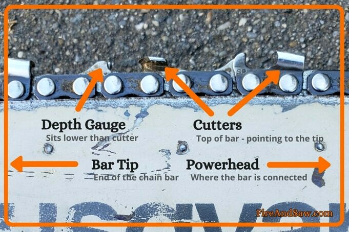 How To Untangle Chainsaw Chains - The Right Method