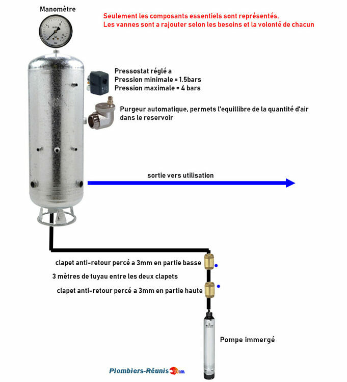 Séparateur D'eau DIY Pour Les Conduites D'air Comprimé : Comment GUIDER